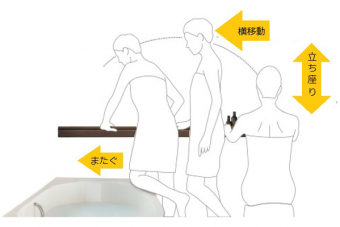 “手すり+収納”で浴室すっきり♪あたたかさも保てるバスルーム 目黒区S様邸 “手すり+収納”で浴室すっきり♪あたたかさも保てるバスルーム 目黒区S様邸